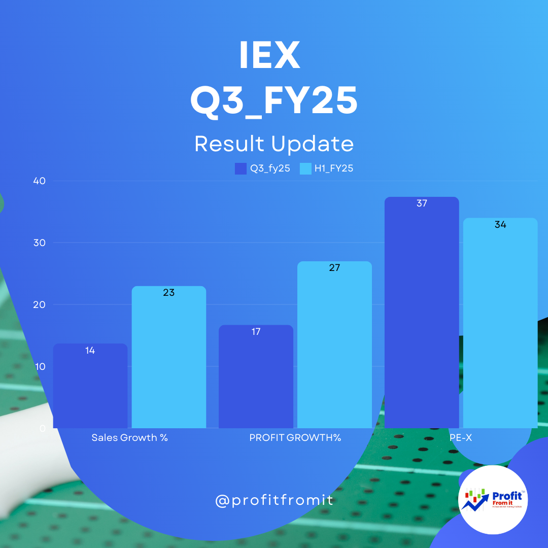 Indian Energy Exchange (IEX) Q3 FY25: